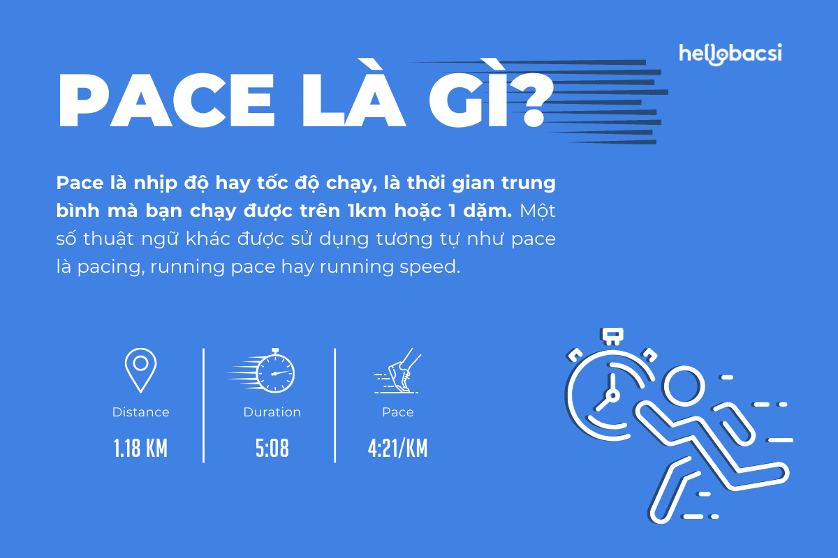 Pace là gì? Pace trong chạy bộ là gì?